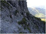 Parkirišče Erichhütte - Hoher Kopf